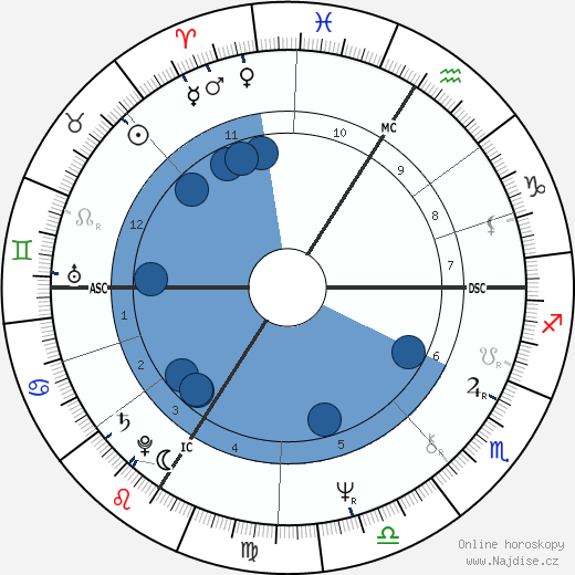 Christian Jacq wikipedie, horoscope, astrology, instagram