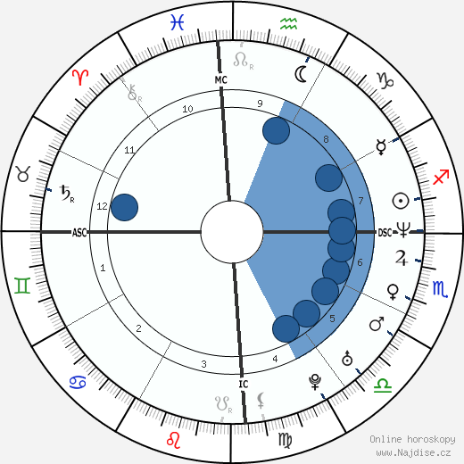 Christian Karembeu wikipedie, horoscope, astrology, instagram