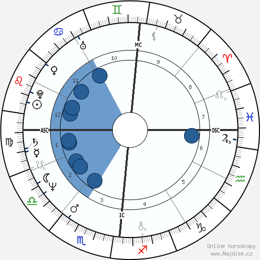 Christian Kohlund wikipedie, horoscope, astrology, instagram