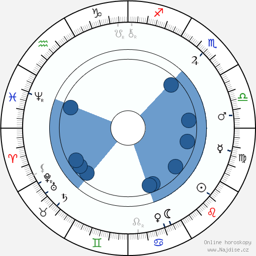 Christian Krohg wikipedie, horoscope, astrology, instagram