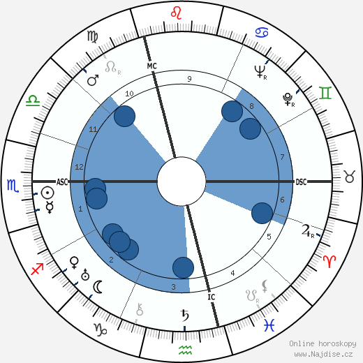 Christian Mégret wikipedie, horoscope, astrology, instagram
