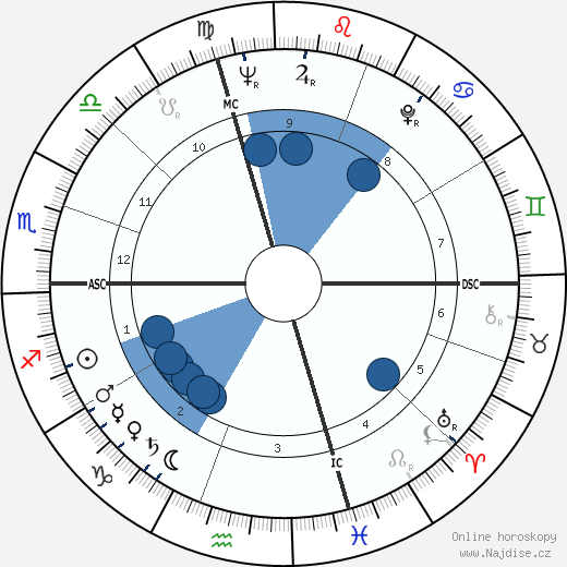 Christian Metz wikipedie, horoscope, astrology, instagram