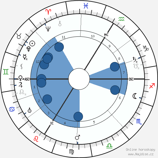 Christian Morgenstern wikipedie, horoscope, astrology, instagram