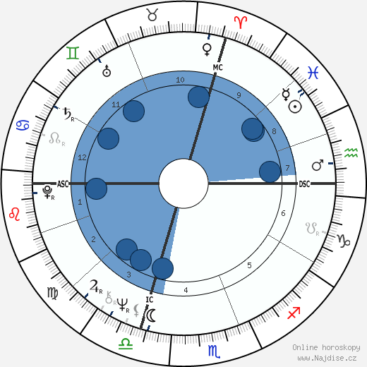Christian Morin wikipedie, horoscope, astrology, instagram