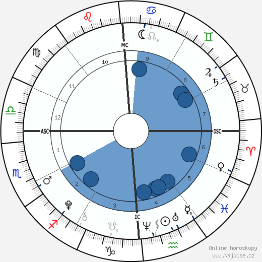 Christian Muniz wikipedie, horoscope, astrology, instagram