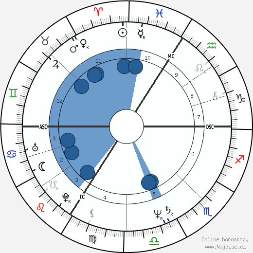 Christian Napieras wikipedie, horoscope, astrology, instagram