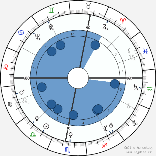 Christian Pineau wikipedie, horoscope, astrology, instagram