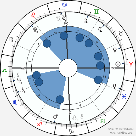 Christian Ranucci wikipedie, horoscope, astrology, instagram