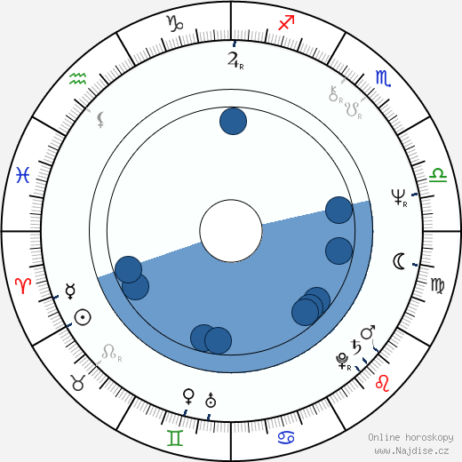 Christian Redl wikipedie, horoscope, astrology, instagram