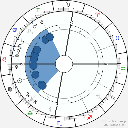 Christian Saincene wikipedie, horoscope, astrology, instagram