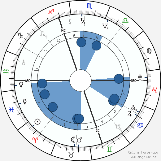 Christian Sarron wikipedie, horoscope, astrology, instagram