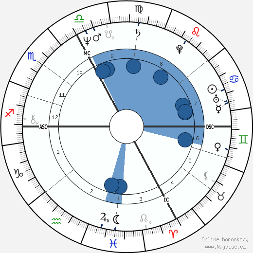 Christian Spitz wikipedie, horoscope, astrology, instagram