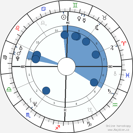 Christian Vadim wikipedie, horoscope, astrology, instagram