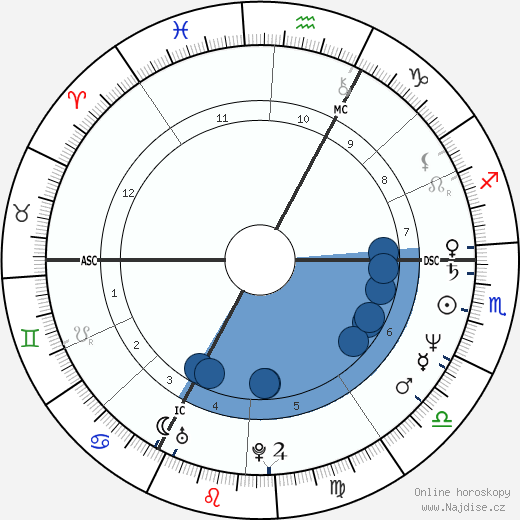 Christian Vincent wikipedie, horoscope, astrology, instagram