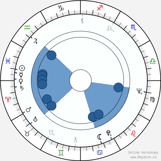 Christian Wolff wikipedie, horoscope, astrology, instagram