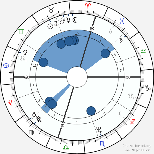 Christiana Sinagra wikipedie, horoscope, astrology, instagram
