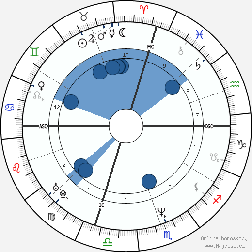 Christiana Sinagra wikipedie, životopis, instagram Christiana Sinagra wikipedie, horoscope, astrology, instagram