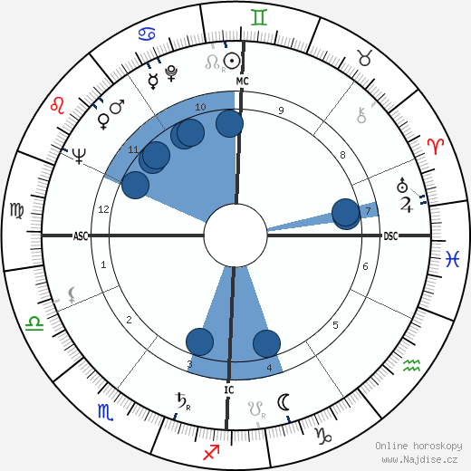 Christiane Eisler-Mertz wikipedie, horoscope, astrology, instagram