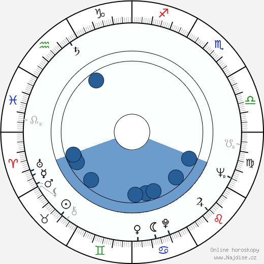 Christiane Kubrick wikipedie, horoscope, astrology, instagram