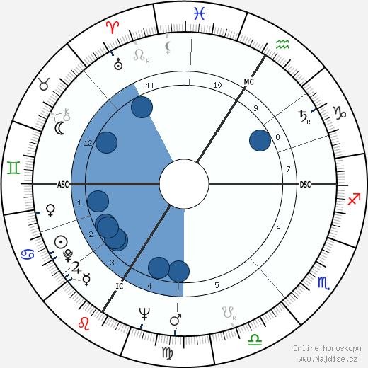 Christiane Minazzoli wikipedie, horoscope, astrology, instagram