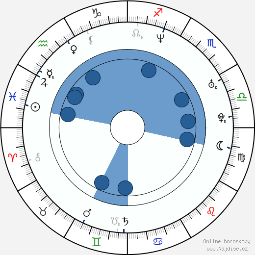 Christiane Paul wikipedie, horoscope, astrology, instagram