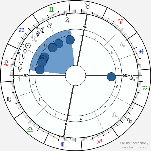 Christiane Rochefort wikipedie, horoscope, astrology, instagram