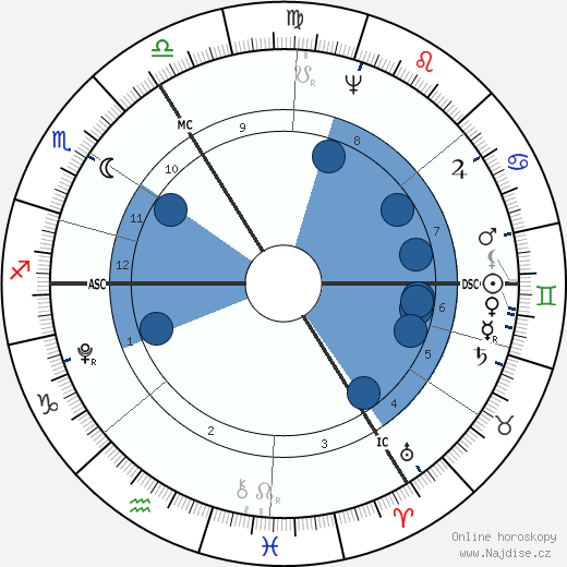 Christiane Vulpius wikipedie, horoscope, astrology, instagram
