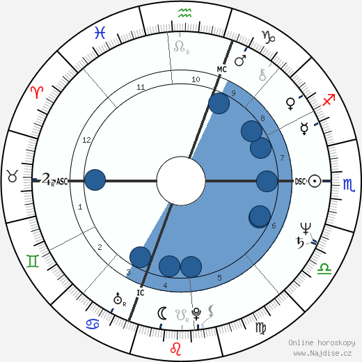 Christie Hefner wikipedie, horoscope, astrology, instagram