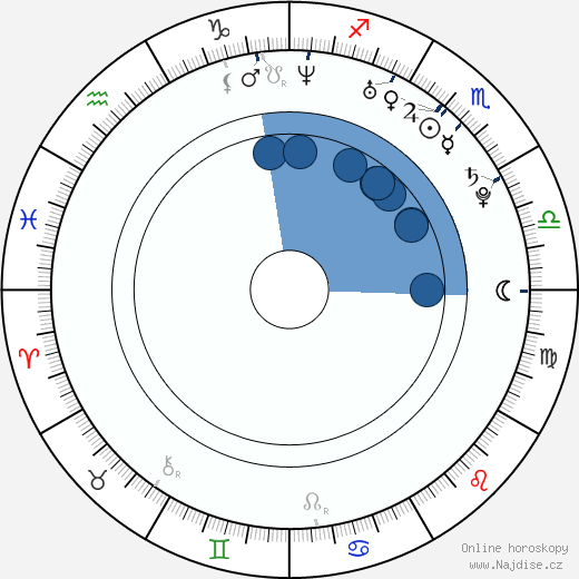 Christie Ricci wikipedie, horoscope, astrology, instagram
