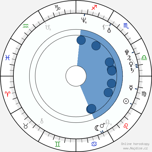Christina Cindrich wikipedie, horoscope, astrology, instagram
