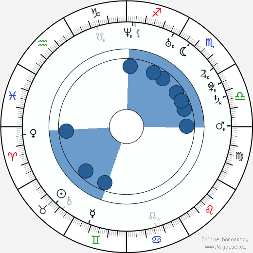 Christina Cole wikipedie, horoscope, astrology, instagram