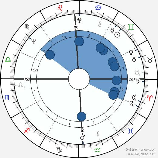 Christina Crawford wikipedie, horoscope, astrology, instagram