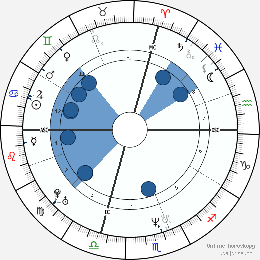 Christina DeFalco wikipedie, horoscope, astrology, instagram