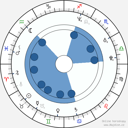 Christina Hendricks wikipedie, horoscope, astrology, instagram
