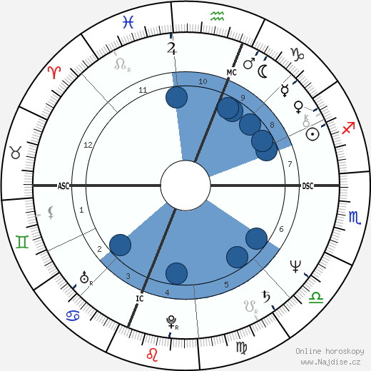 Christina Onassis wikipedie, horoscope, astrology, instagram
