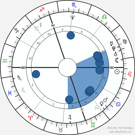 Christina Pavarotti wikipedie, horoscope, astrology, instagram