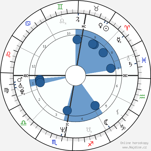 Christina Plate wikipedie, horoscope, astrology, instagram