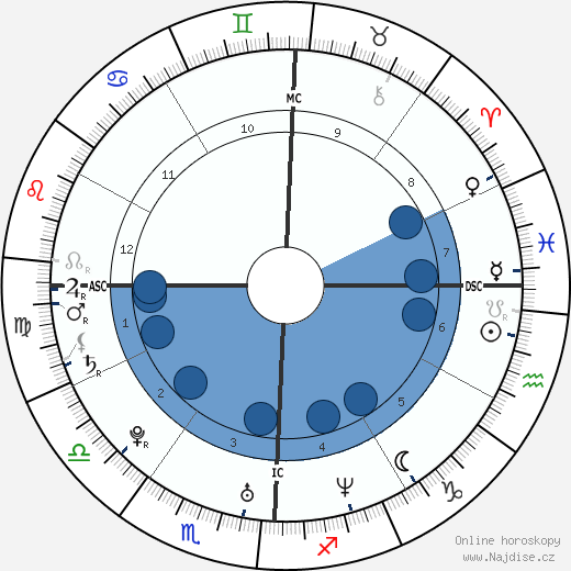 Christina Ricci wikipedie, horoscope, astrology, instagram