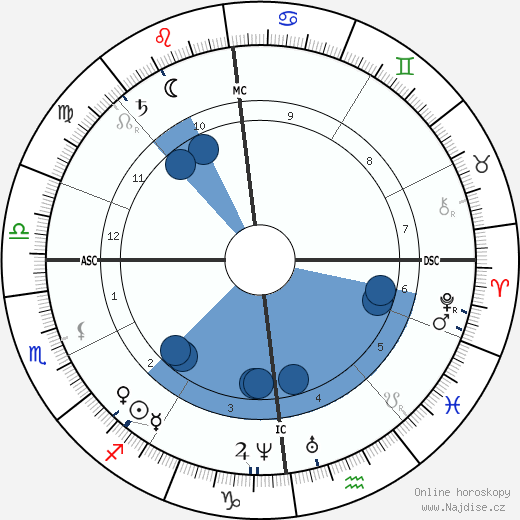 Christina Rossetti wikipedie, horoscope, astrology, instagram