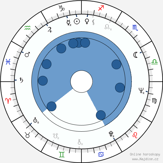 Christina Schollin wikipedie, horoscope, astrology, instagram