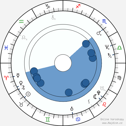 Christine Baranski wikipedie, horoscope, astrology, instagram