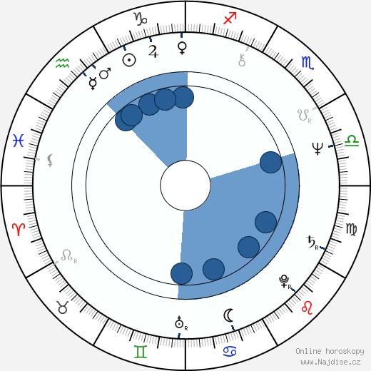 Christine Belford wikipedie, horoscope, astrology, instagram