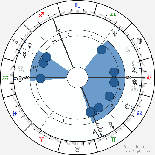 Christine Boutin wikipedie, horoscope, astrology, instagram