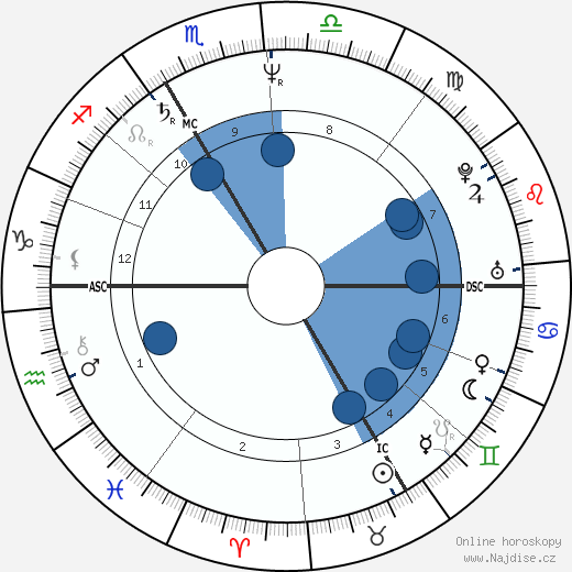Christine Bravo wikipedie, horoscope, astrology, instagram