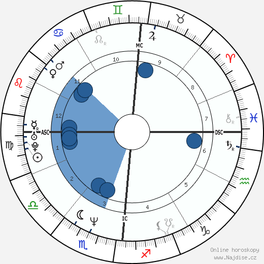 Christine Cicot wikipedie, horoscope, astrology, instagram