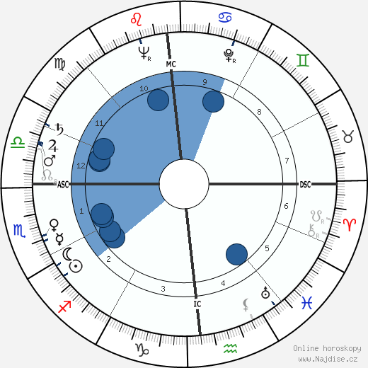 Christine de Rivoyre wikipedie, horoscope, astrology, instagram
