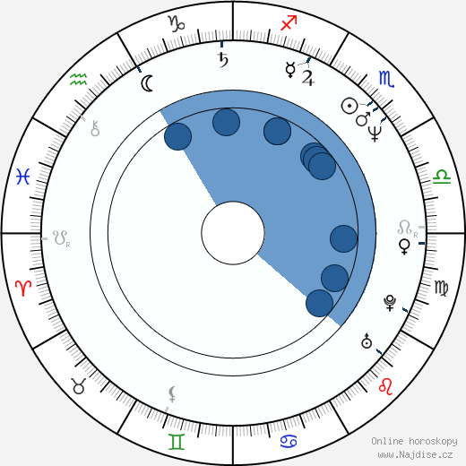 Christine De Veyrac wikipedie, horoscope, astrology, instagram