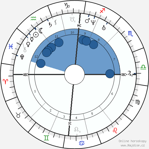 Christine Enghaus wikipedie, horoscope, astrology, instagram