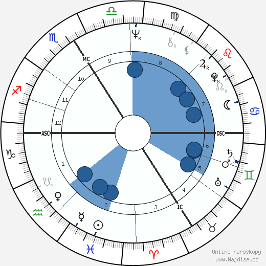 Christine Fersen wikipedie, horoscope, astrology, instagram