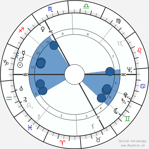 Christine Gouze-Renal wikipedie, horoscope, astrology, instagram